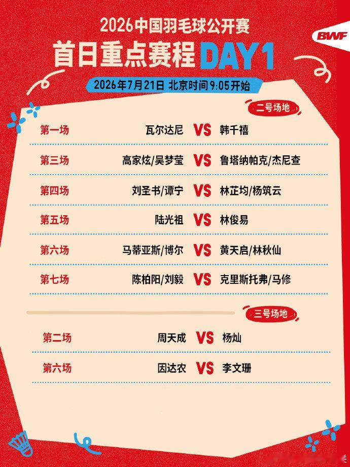 中国羽毛球公开赛今日开赛 2026中国羽毛球公开赛今日在常州奥体开赛，赛事7.2