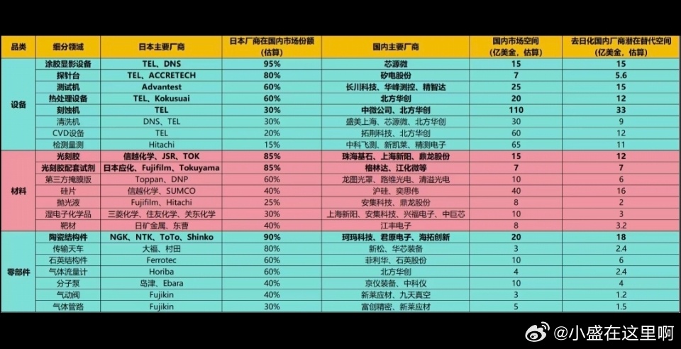 去日化概念，持续发酵 