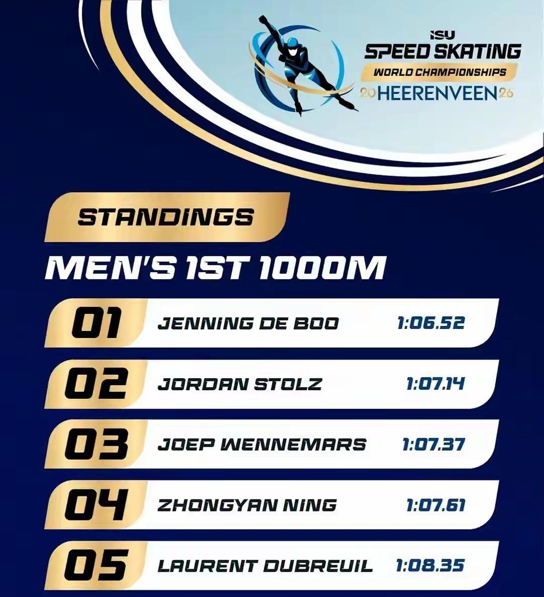 明天凌晨宁忠岩冲击世界冠军!
2026年速度滑冰短距离和全能世锦赛在荷兰海伦芬结