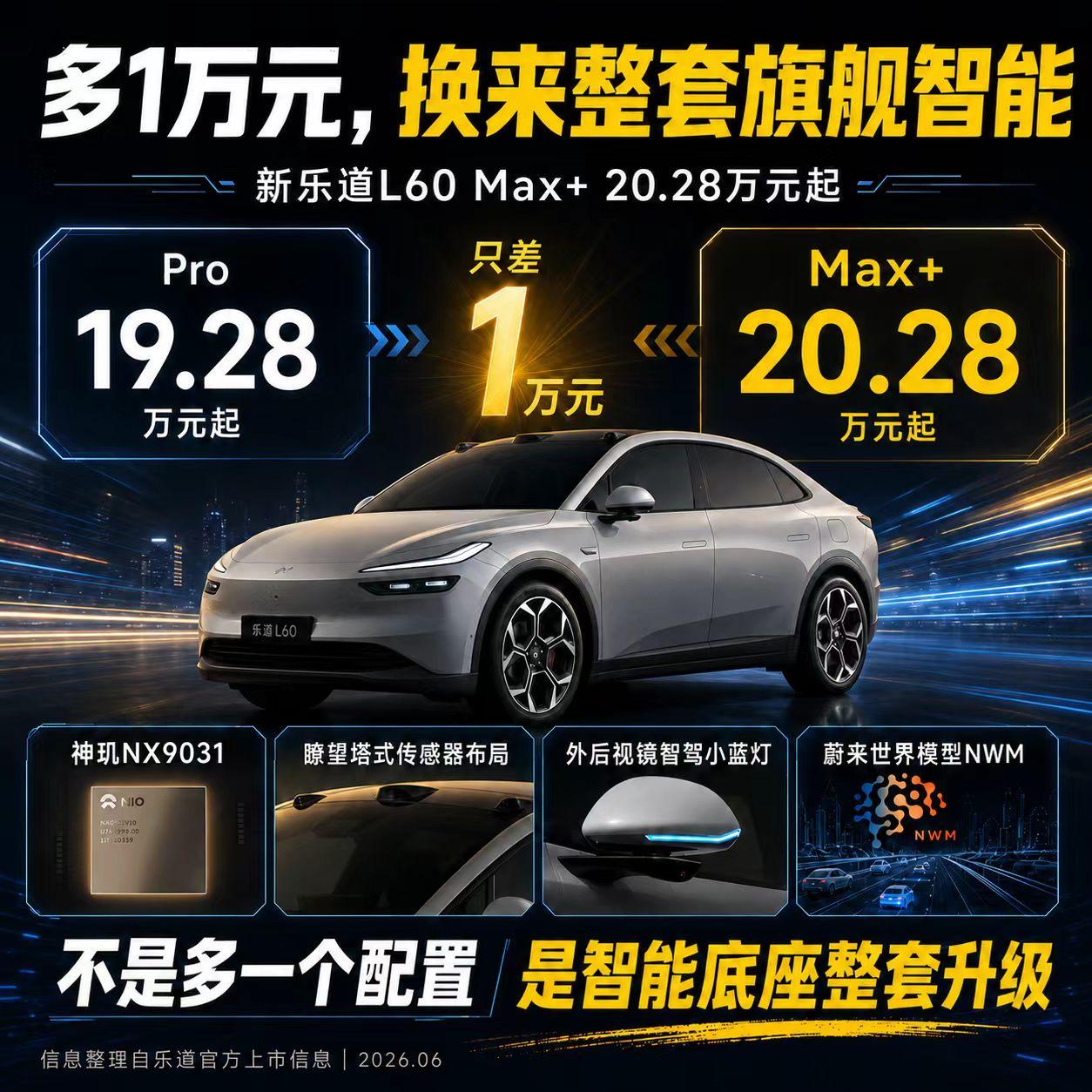 乐道 L60 的中期改款车型上市了，新款升级的配置还挺多的，而且现在官方还有选配