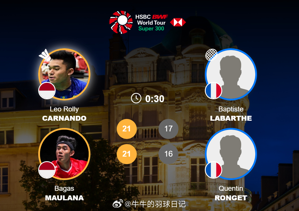 男双 1/8赛卡尔南多/毛拉纳 21-17 21-16  拉巴特/昆廷2026年