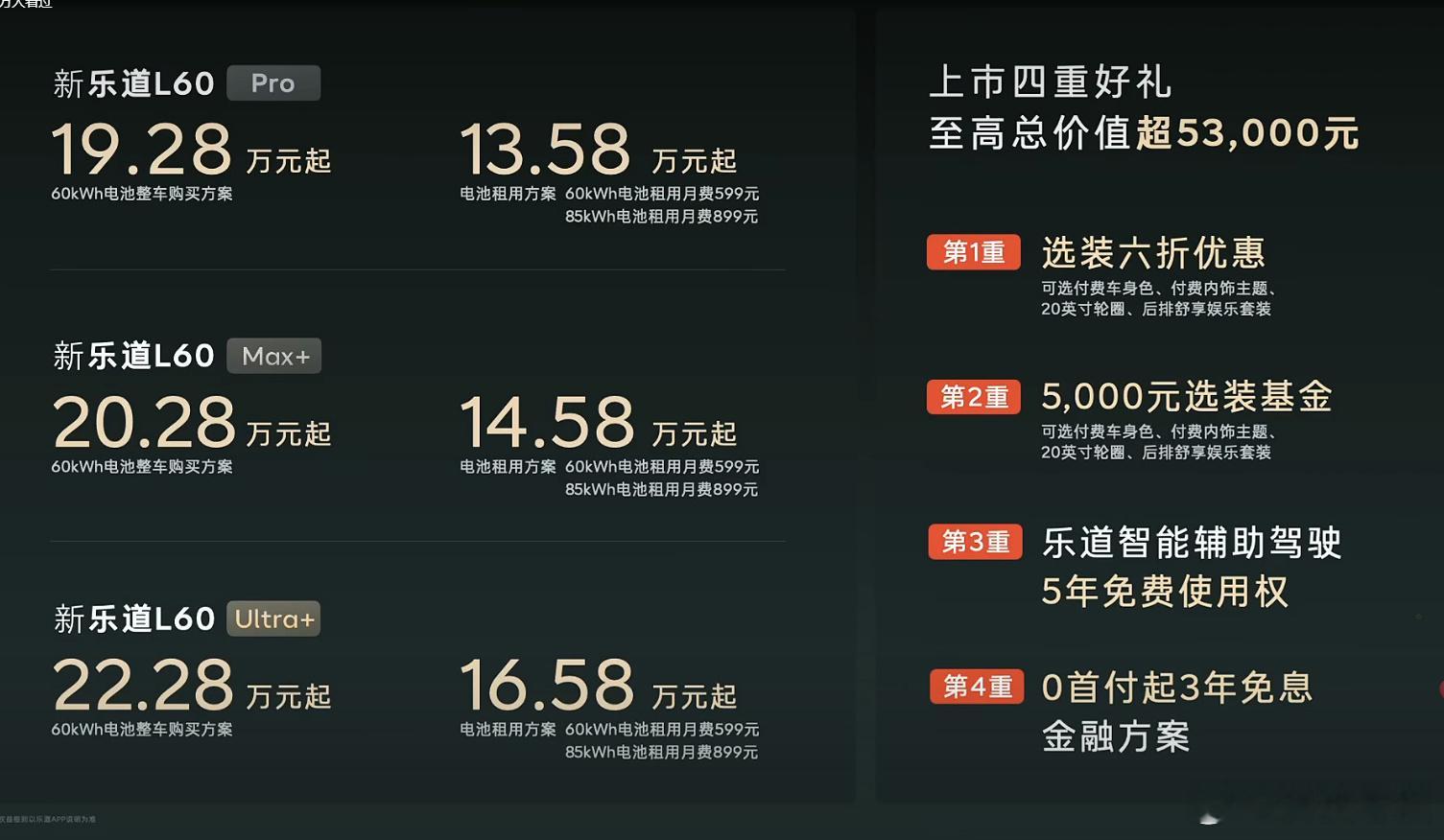 新乐道L60价格惊爆全场跳舞乐道这个价格 ，有点猛 