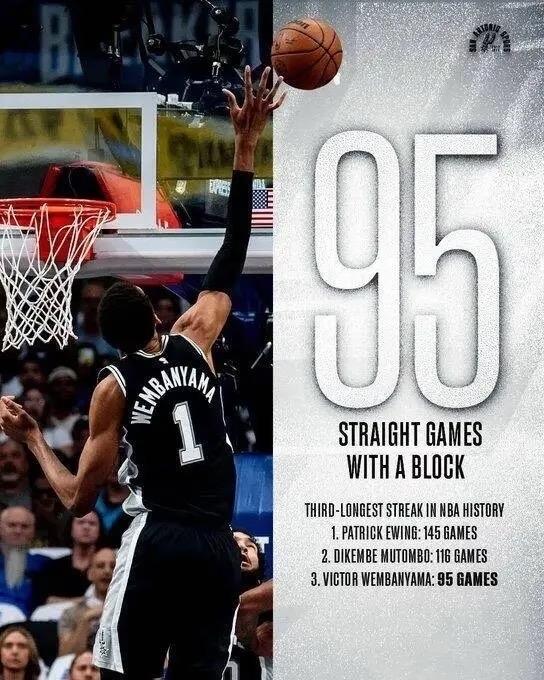 NBA历史“连续盖帽”场次：
1、尤因：连续145场
2、穆托姆博：连续116出