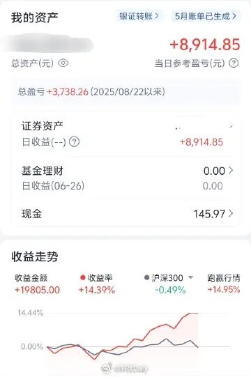 有点离谱，我的A股，港股回本了。之前买汽车股票大亏四万，今天不仅回正了，而且还赚