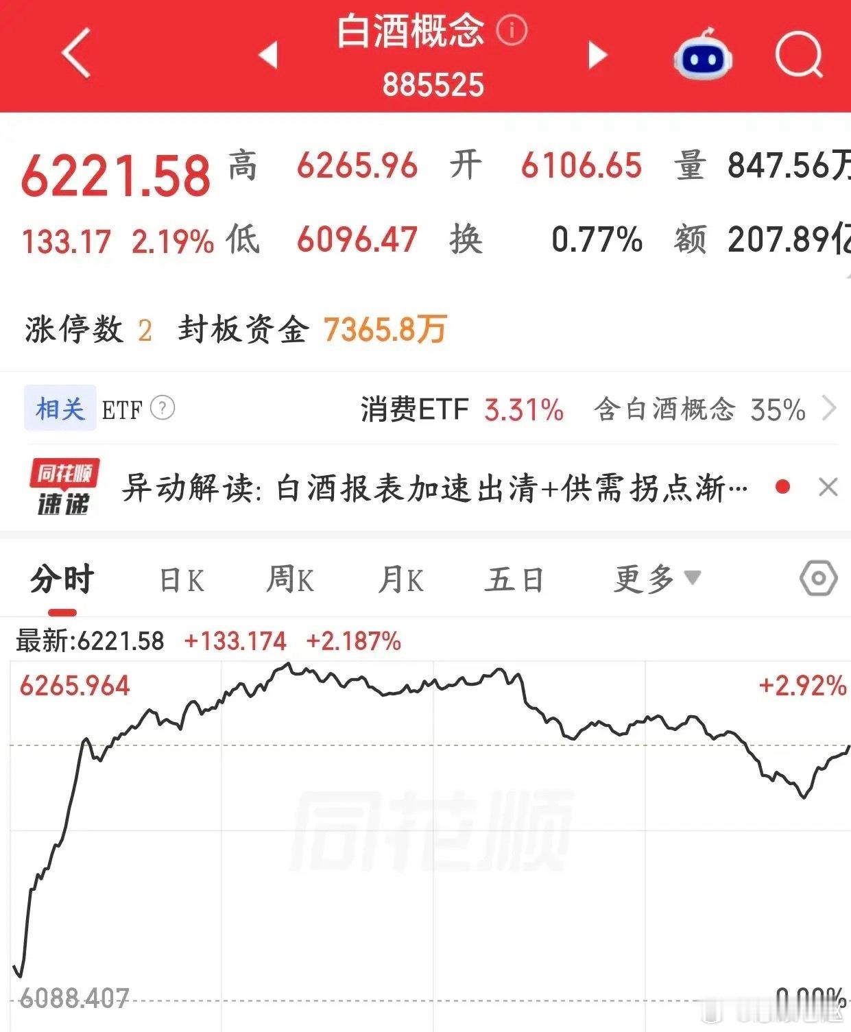 消费又出重磅利好！下周消费板块能不能稳住？七部门发布2026‑2030年实施方案