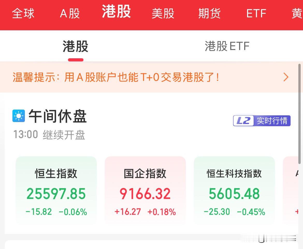 港股就硬了一天！冲高回落了，恒指、恒科翻船了，港股证券涨幅超1%

隔夜A50上