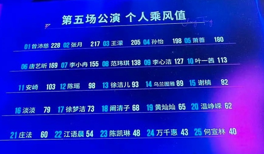 浪姐五公个喜是不是摇号摇出来的 安崎个喜11 庄法21 然后何宣林淘汰了 该走的