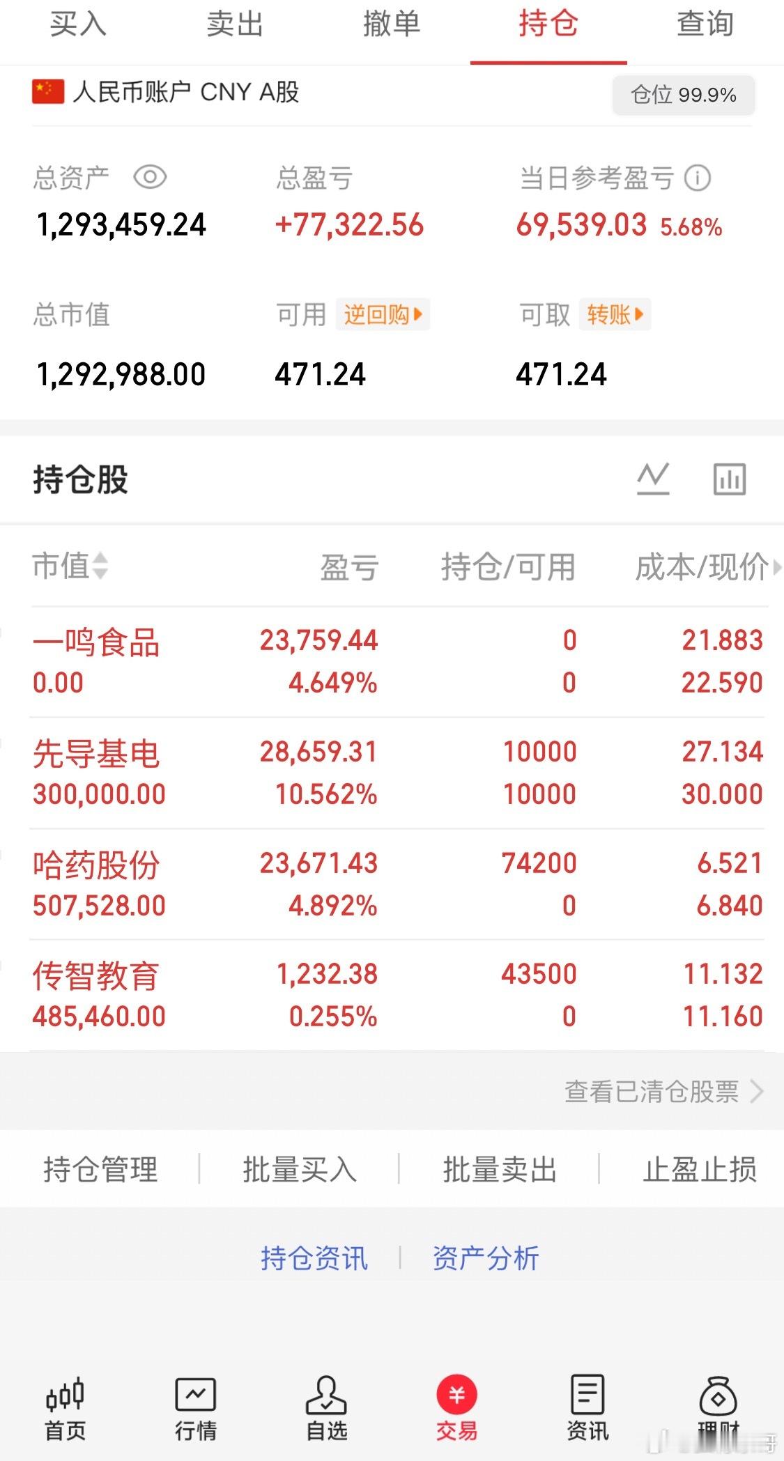 当前持仓：先导   哈药。 传智⚠️免责提示全部盘面观点与操作思路具备很强时效性
