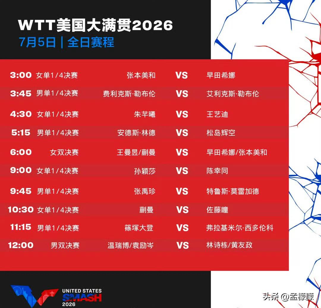 2026WTT美国大满贯｜7月5日第七比赛日完整赛程⬇️
03:00 女单¼决赛