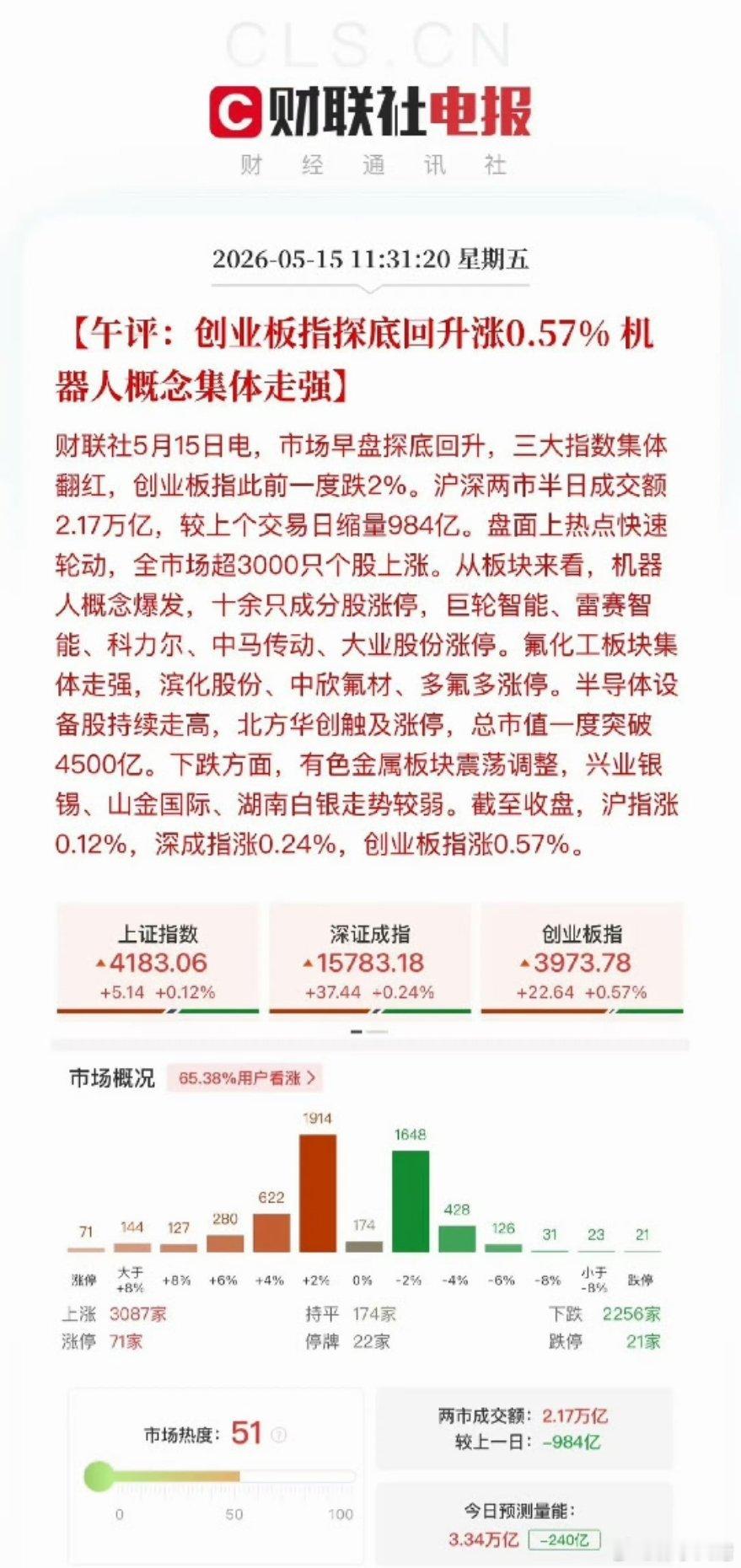 午评：风格切换宣告失败，科技强势领涨延续牛市行情上午10点左右精准捕捉到分时低吸