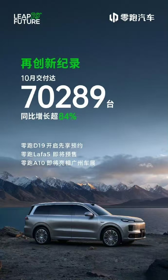 零跑破7万了，闷声发大财No.1。新小车Lafa5确实不错，保持关注，估计销量还