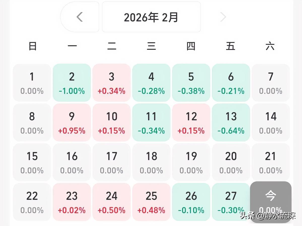 本月收官，你们是赚了还是亏了呢？我自己收益翻出来一看，果然绿的。赶紧复盘了下，问
