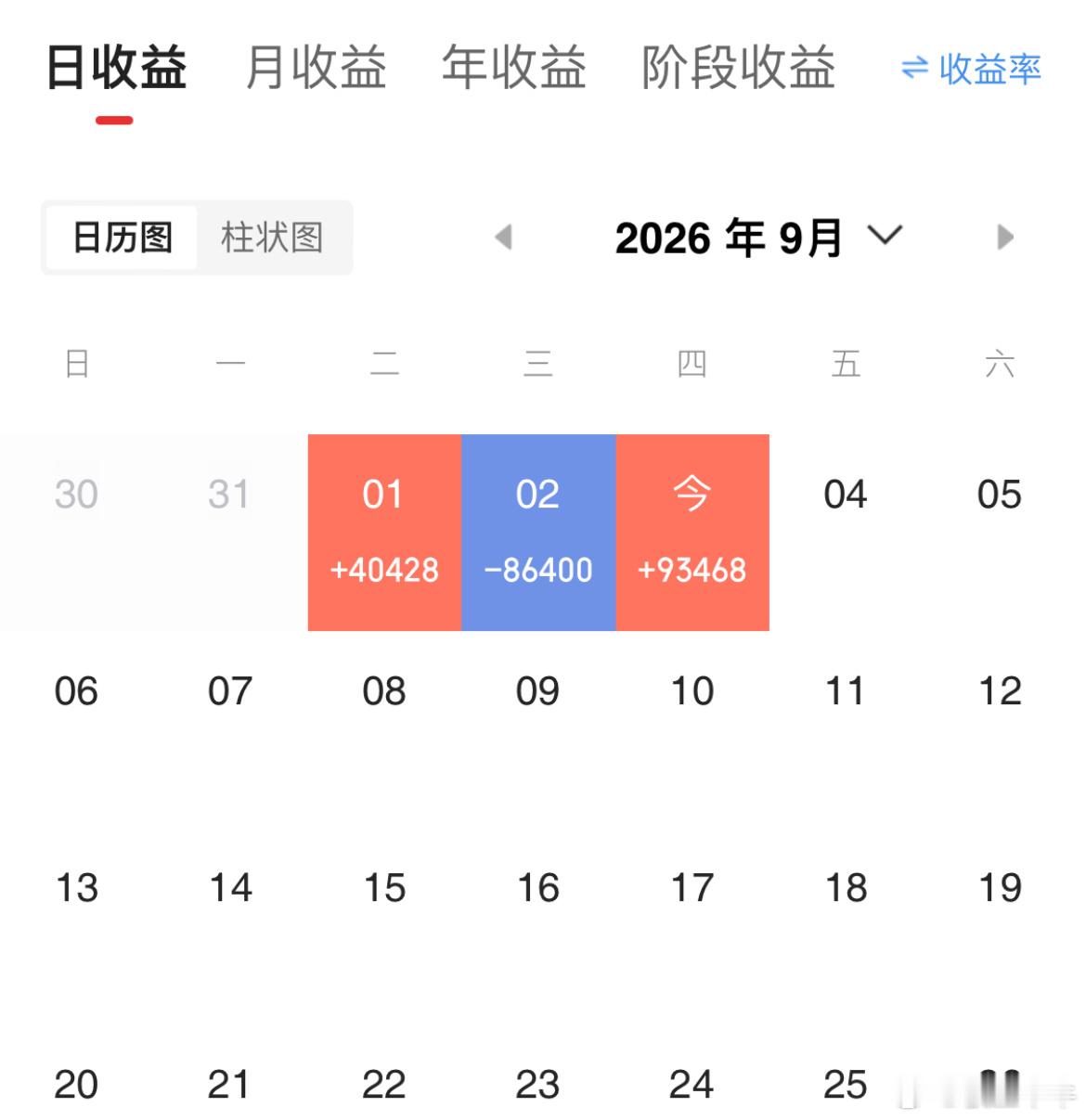 记录成长蜕变，纳入100w本金，挑战在股市一年翻8倍（第 25 天）！当日参考盈