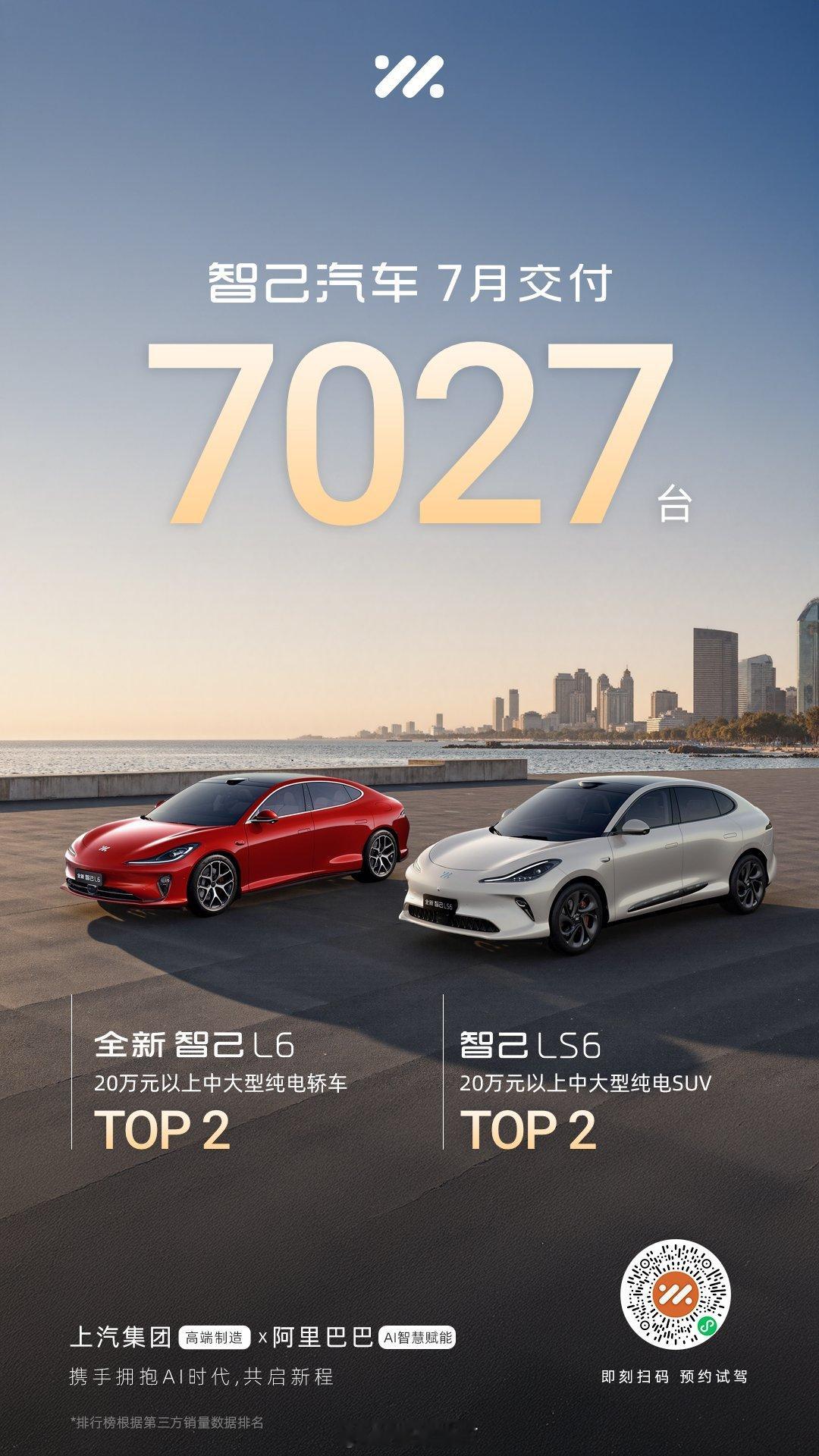 智己7月不错！再接再厉，继续努力。真正有技术的中国车企……其实就那么几家。上汽集