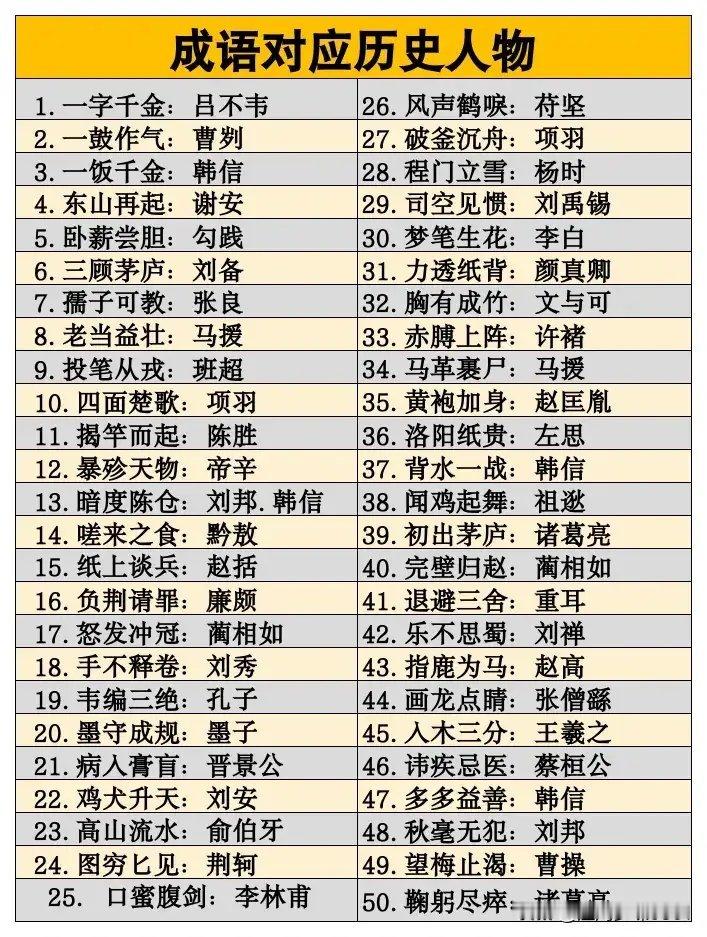成语人物 