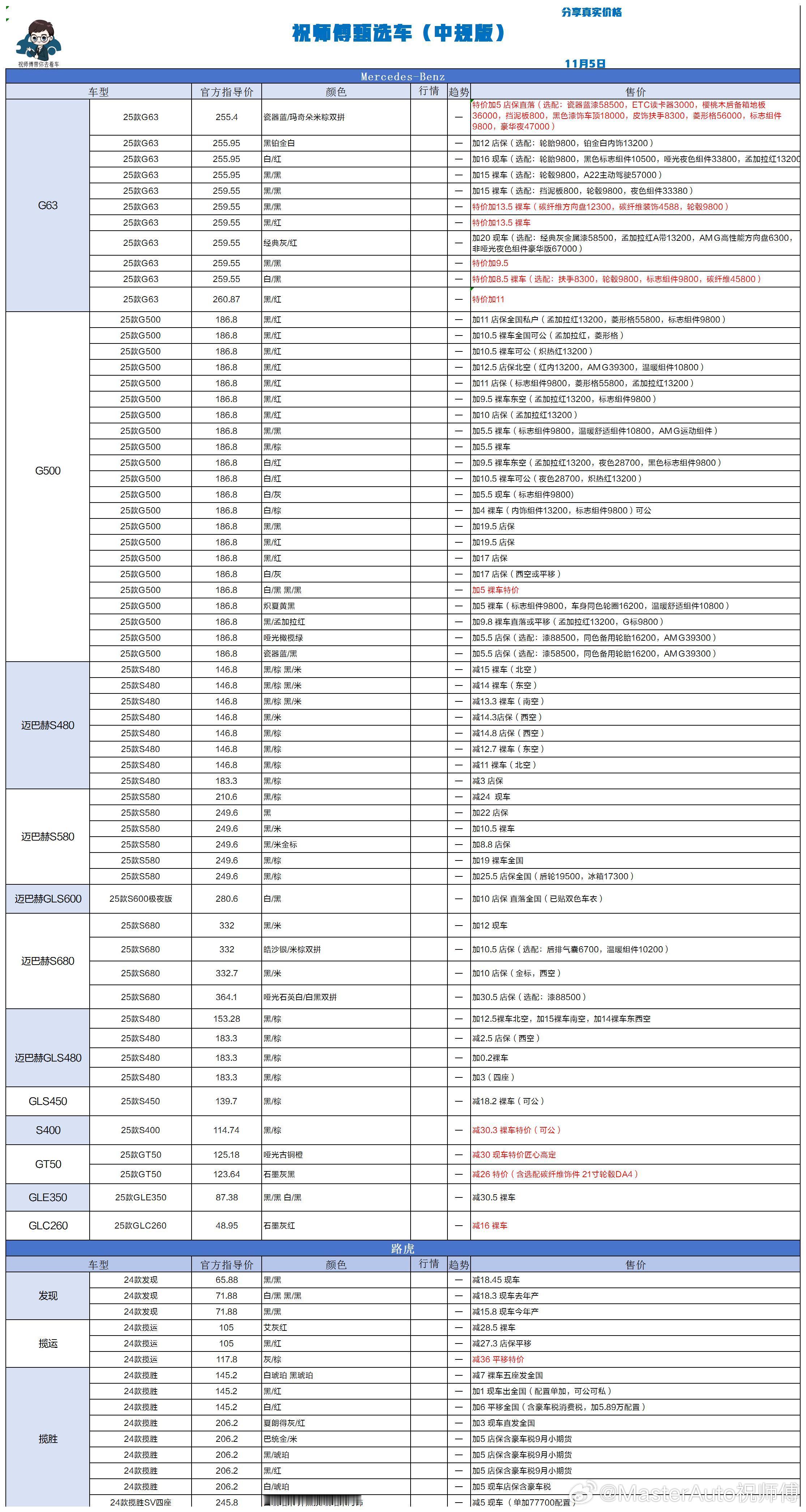 11.5 祝师傅甄选车更新🎉祝师傅甄选车[超话]汽场全开 ​​​