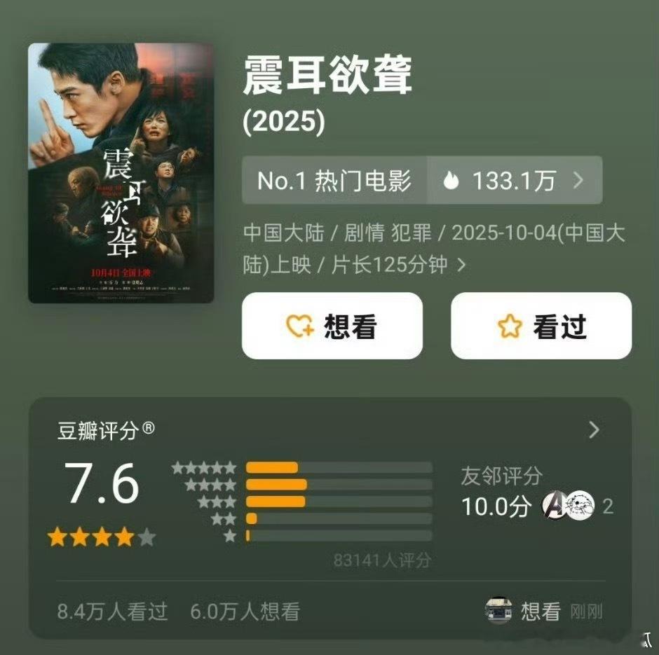 《震耳欲聋》db开分了，7.6分，打分人数8.3w ​​​