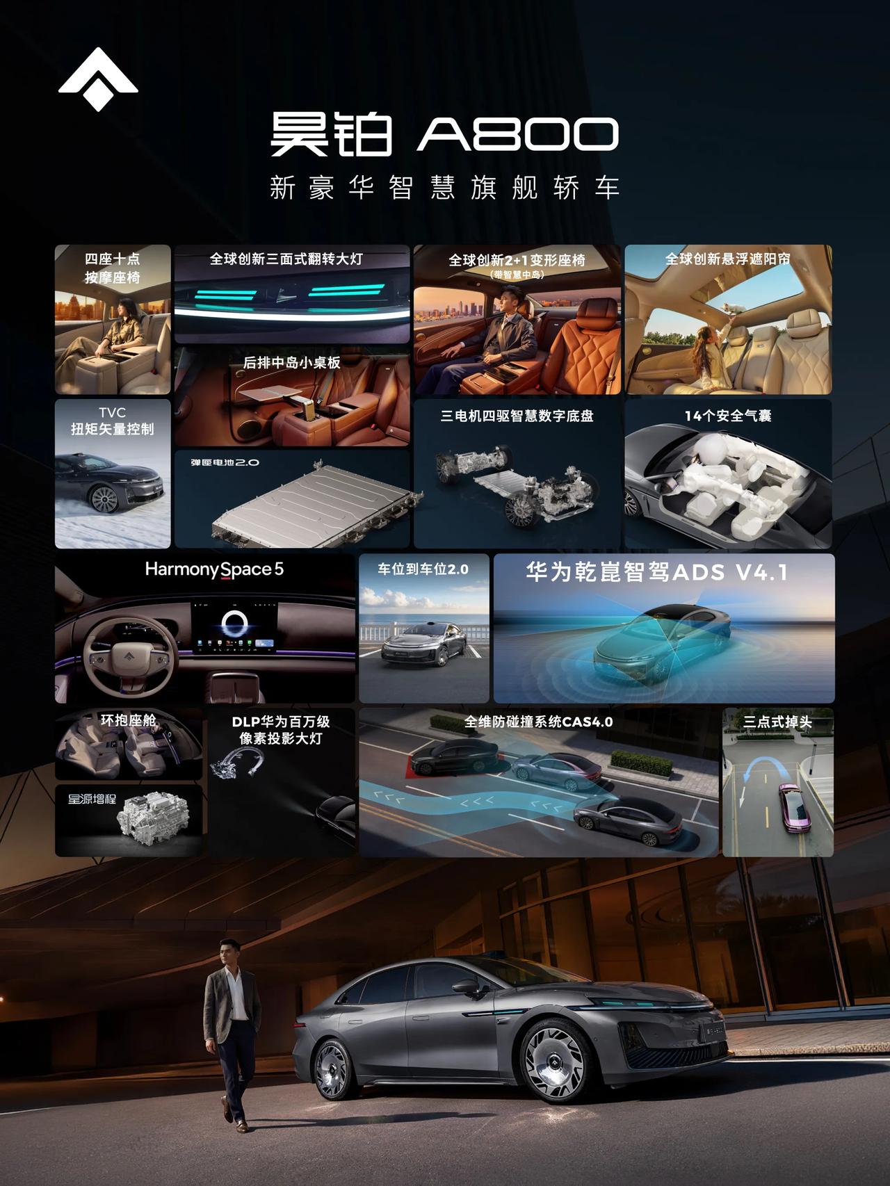昊铂A800正式上市啦，补贴之后只需16.48万起! 这款车可是集广汽底盘与华为