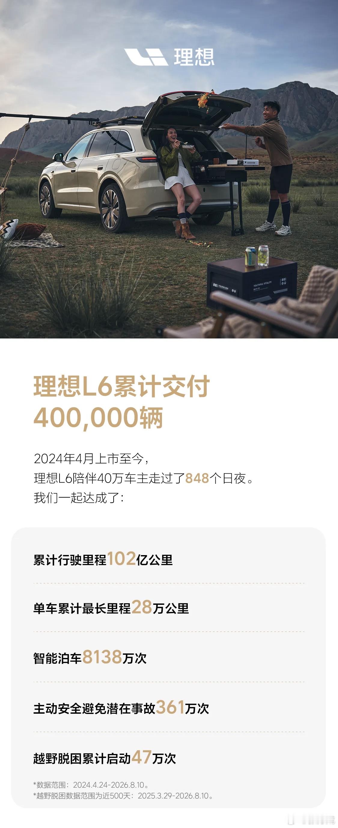 理想L640万这是全球销量不止中国市场通过平行车商出口出去的理想L6也有不少包括