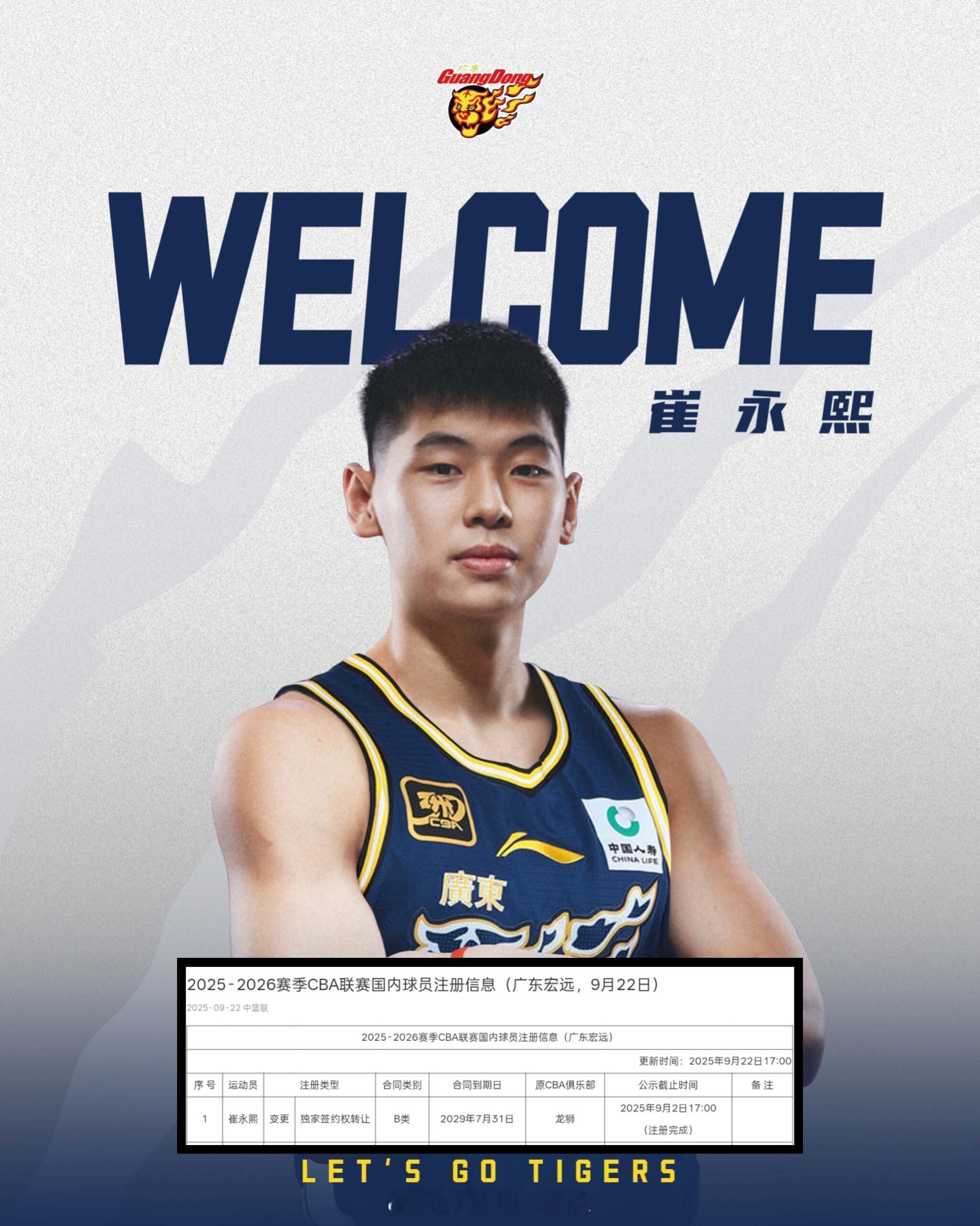 CBA官方注册信息更新：广东宏远男篮俱乐部已成功为崔永熙完成注册，并与其签下四年