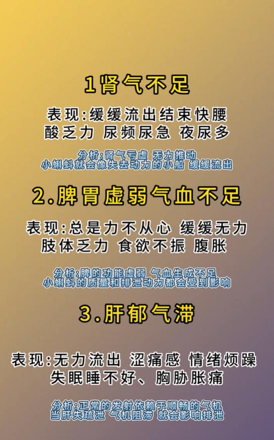 时常力不从心、排泄无力，根源分脾肾肝三类