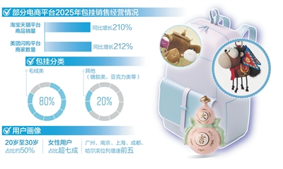 玩具新潮催生“包挂经济”(看中国好物七十二变)