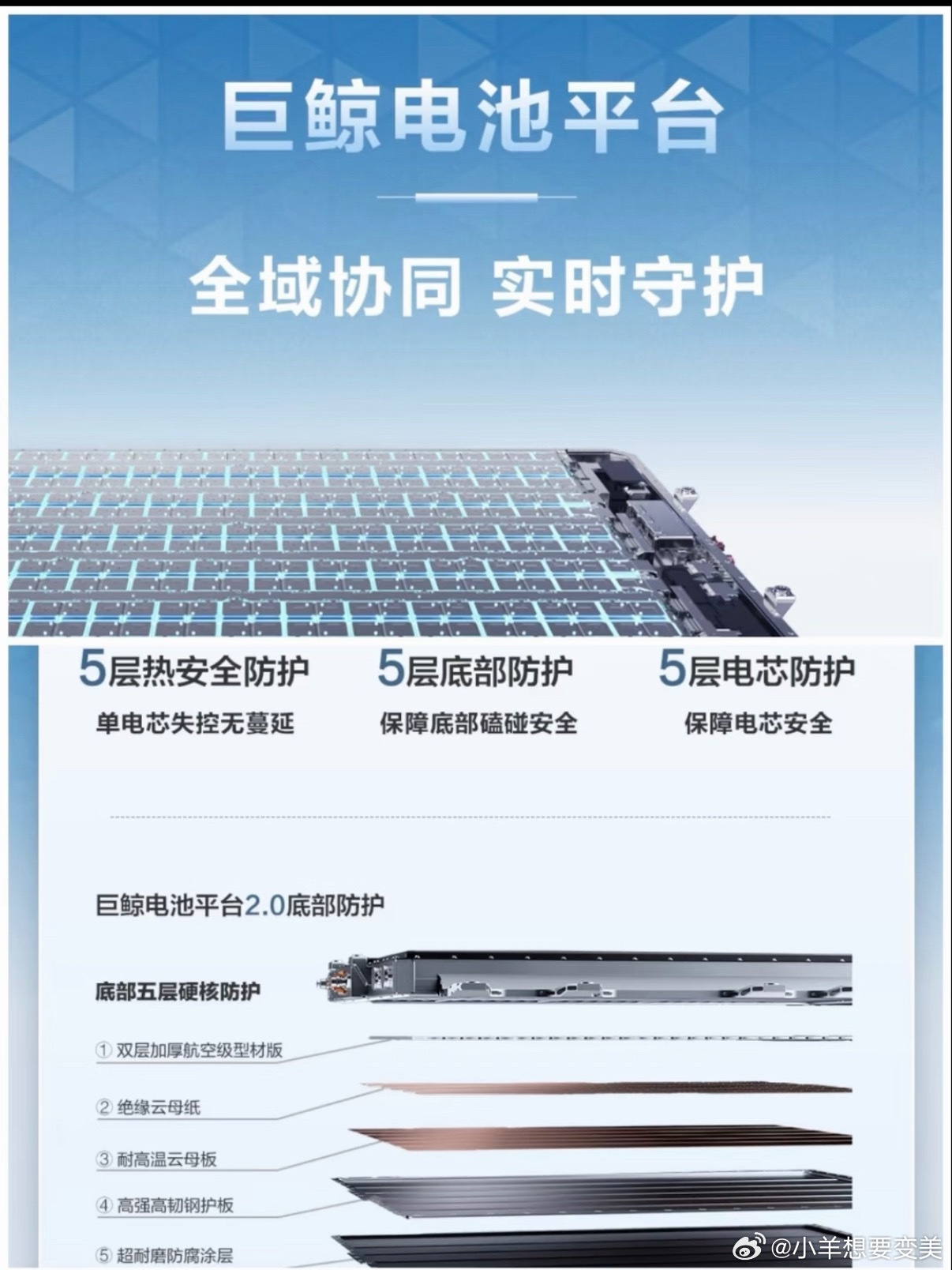 华为巨鲸电池3.0：把"安全是最大的豪华"落到实处鸿蒙智行TECH DAY技术沟