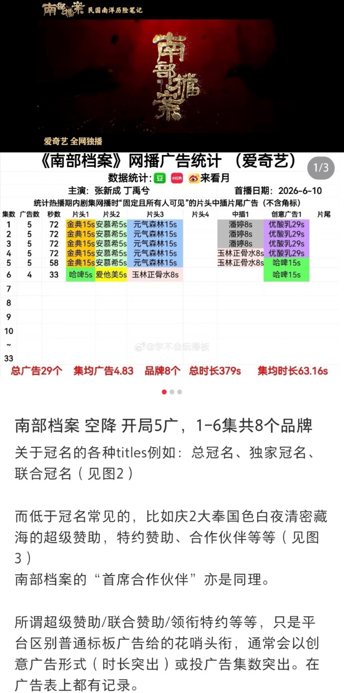 丁禹兮角色热度开播三分钟破亿正片刚开播几分钟，张海虾热度火速破亿，丁禹兮把人物质