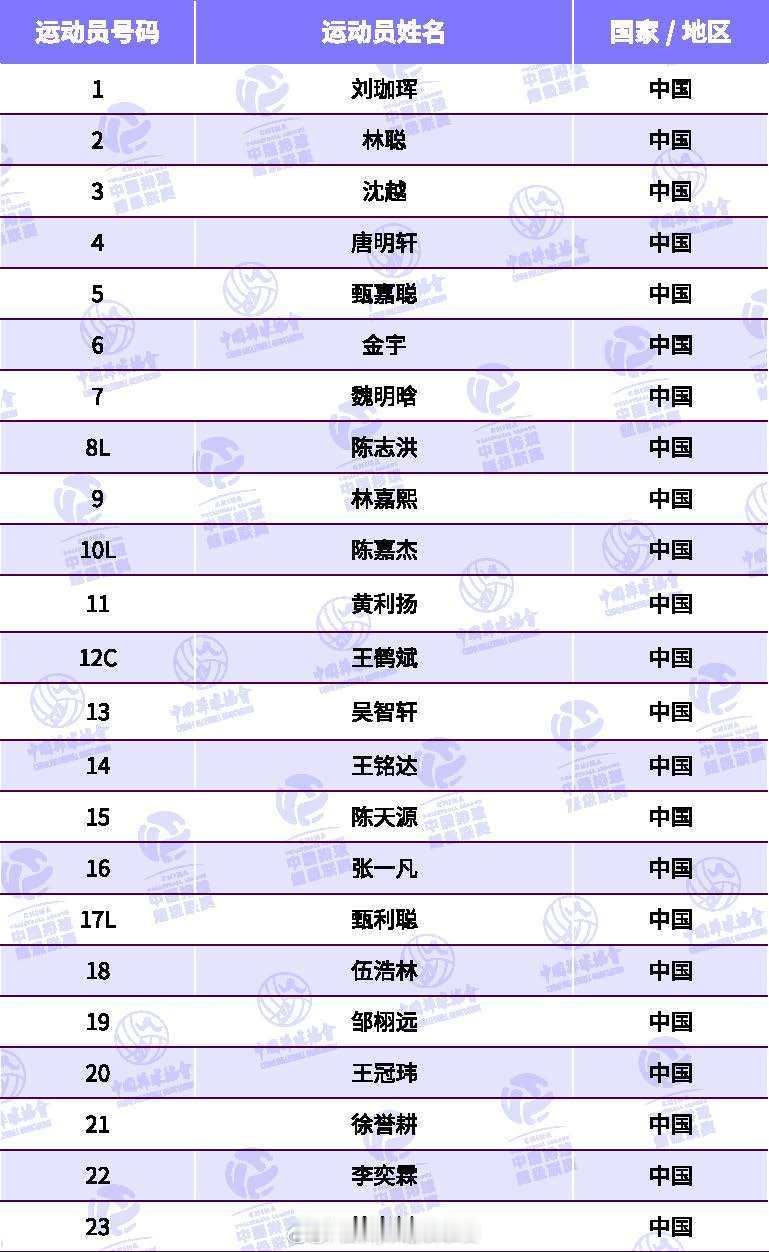 新赛季广东男排名单 