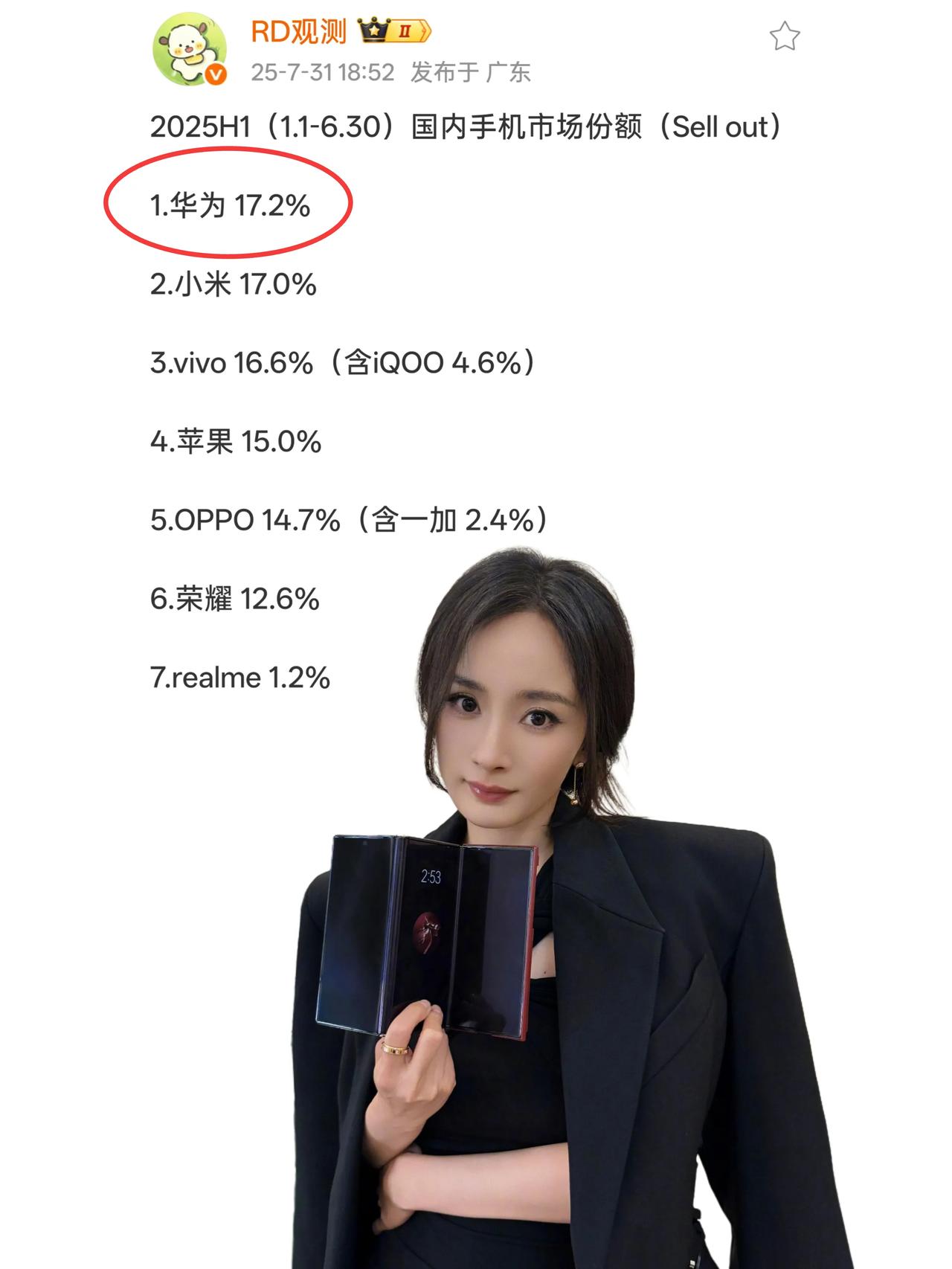 又是第一！没人会质疑华为了吧
最近有博主发布了国内手机市场份额的数据，没想到啊，