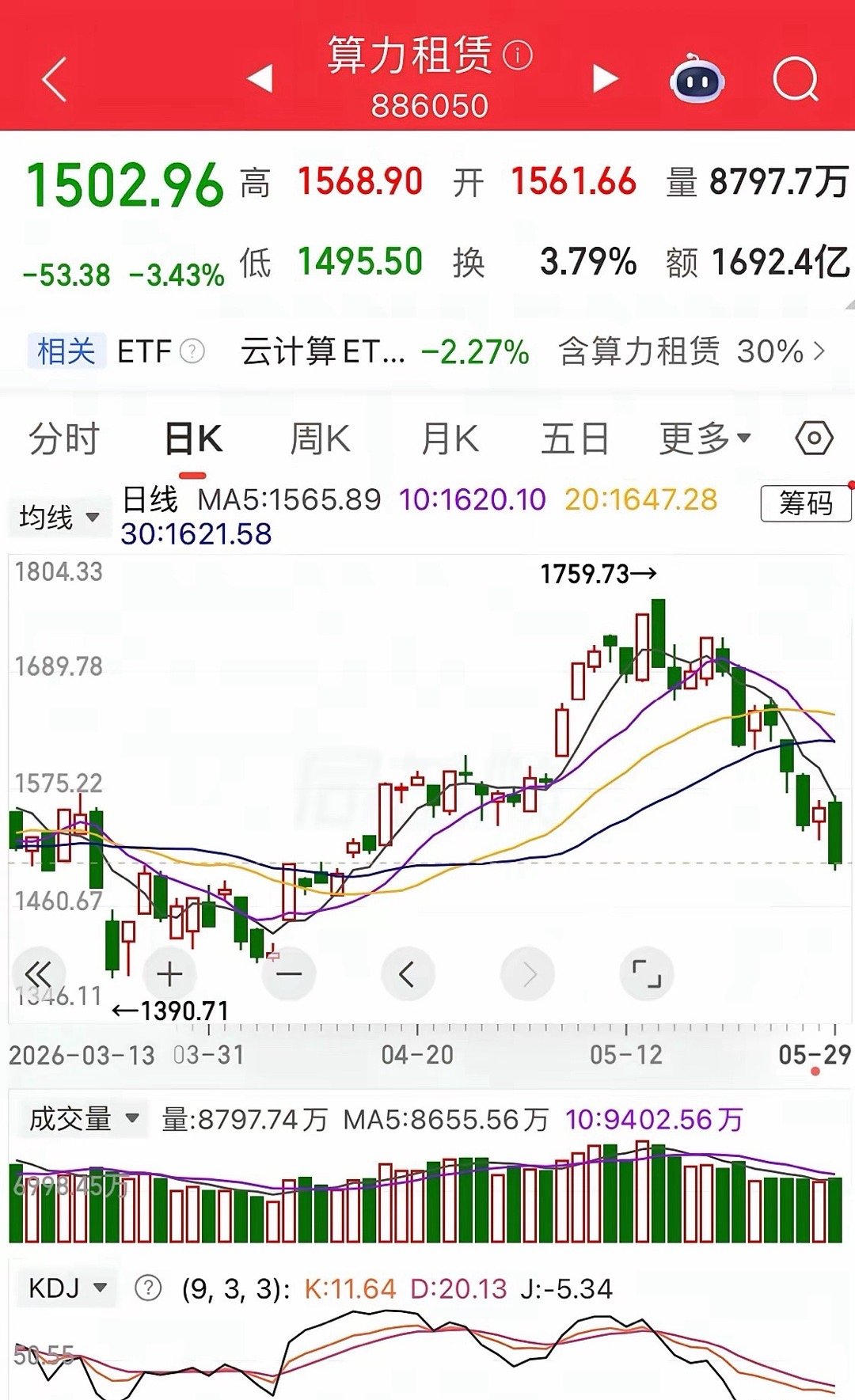 坚决回避：算力租赁两条大利空，中科曙光scaleX万卡超集群真机亮相，利通电子发