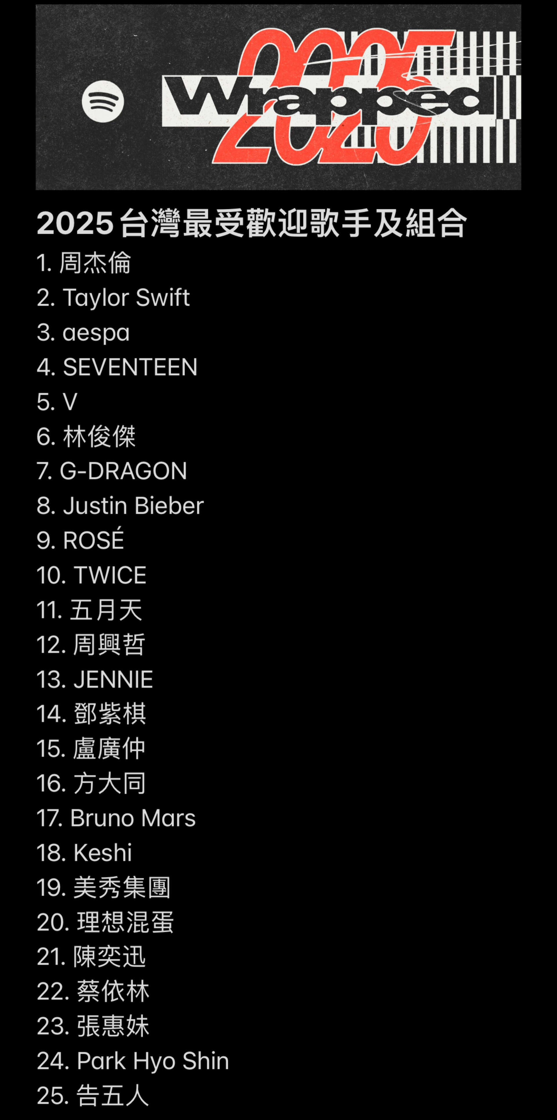 2025 Spotify 台湾年度榜单！周杰伦连续7年蝉联冠军！ 