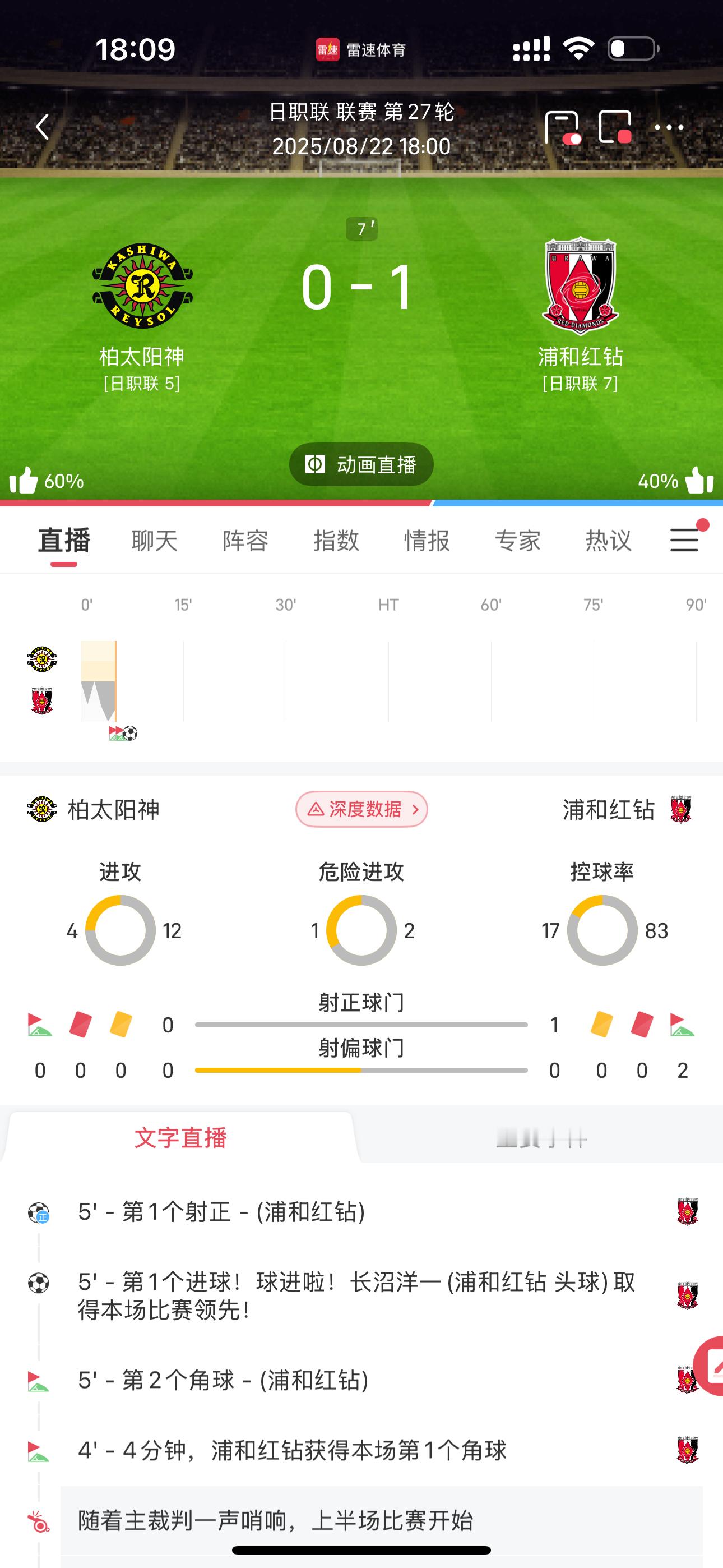 日职联 第27轮 太阳神对战红钻，红钻5分钟进球取得领先😎每日足球推荐体育vp