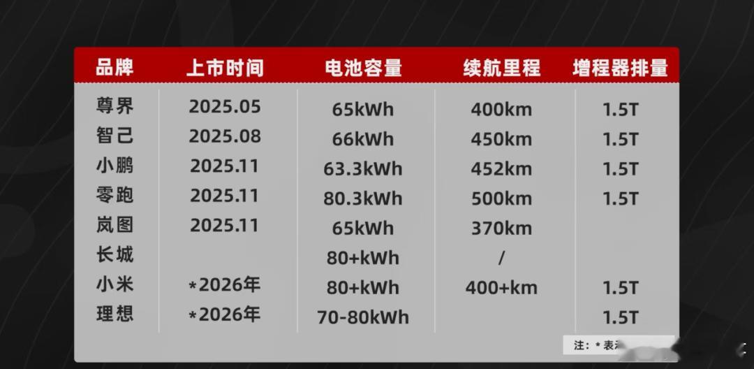 大电池混动香在哪里汽场全开 开过才知道，大电池混动是真香，既没纯电里程焦虑，又比