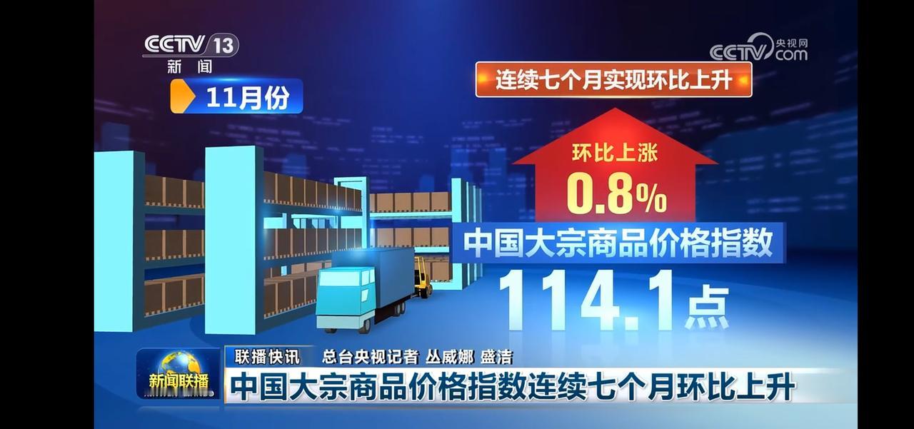 11月大宗商品价格指数连续7个月环比上升！