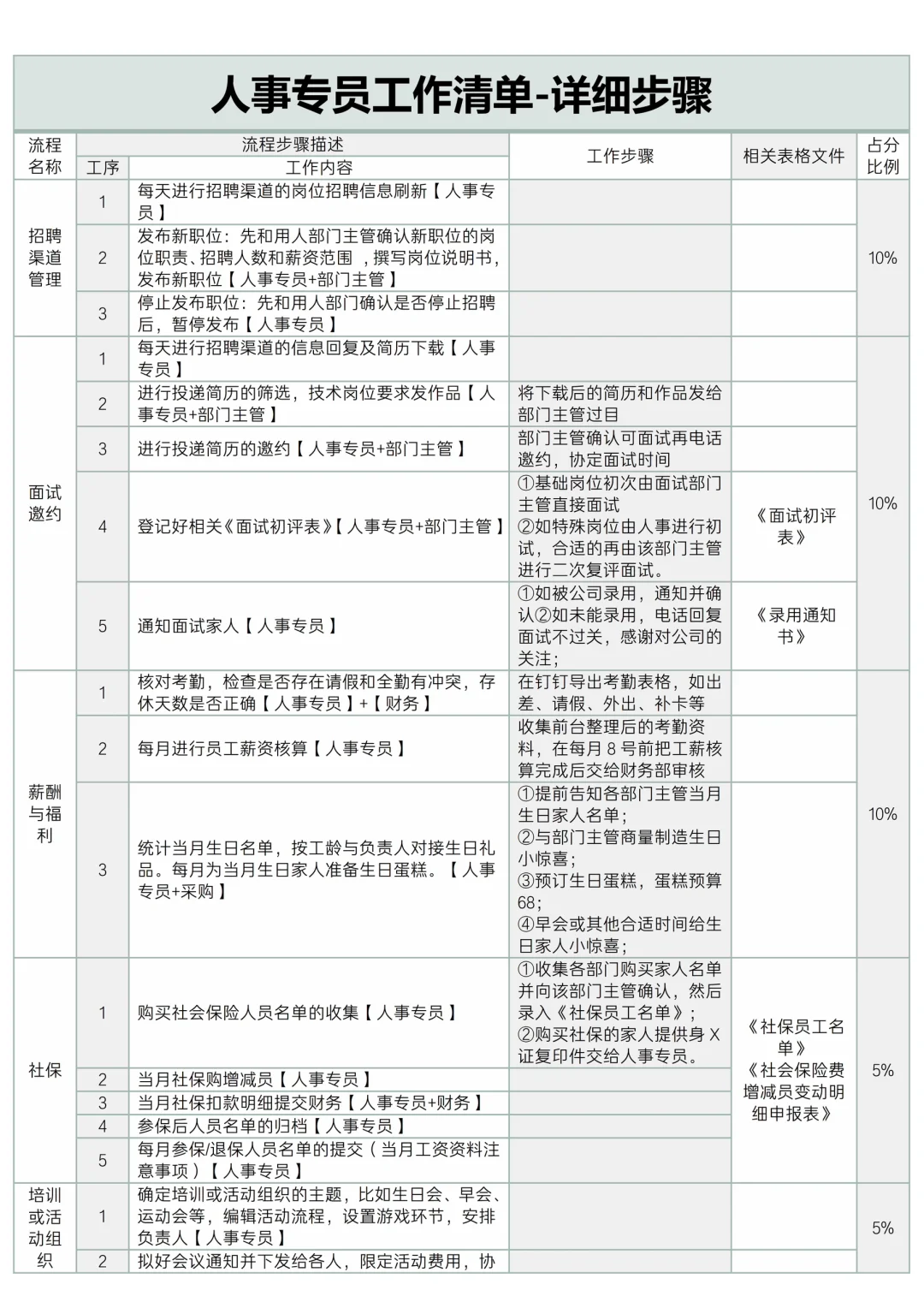 详细步骤‼️人事行政专员工作流程SOP