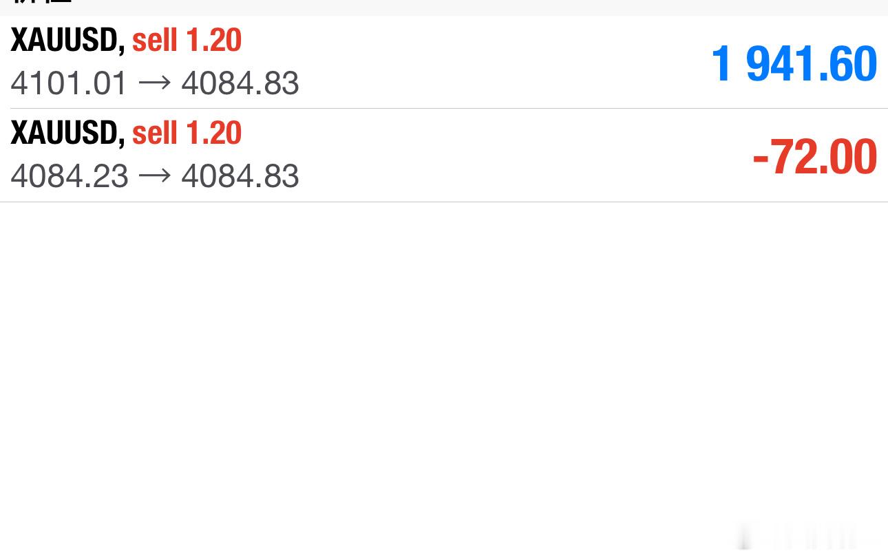 现价4085继续空，防守4100，晚间4050见！黄金