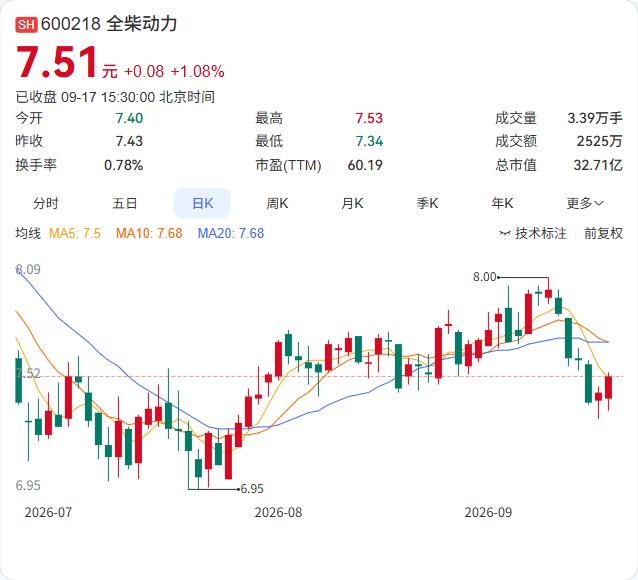 全柴动力在投资者交流中表态：深耕发动机主业，同时加快混合动力、增程、氢燃料电池、
