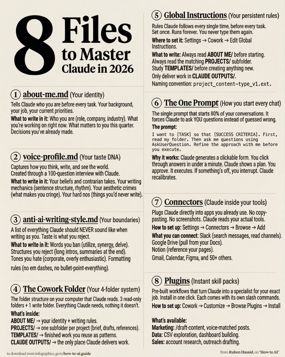 用好 claude 需要设置的 8 个文件。我的营销品味已经变成了一个 skil