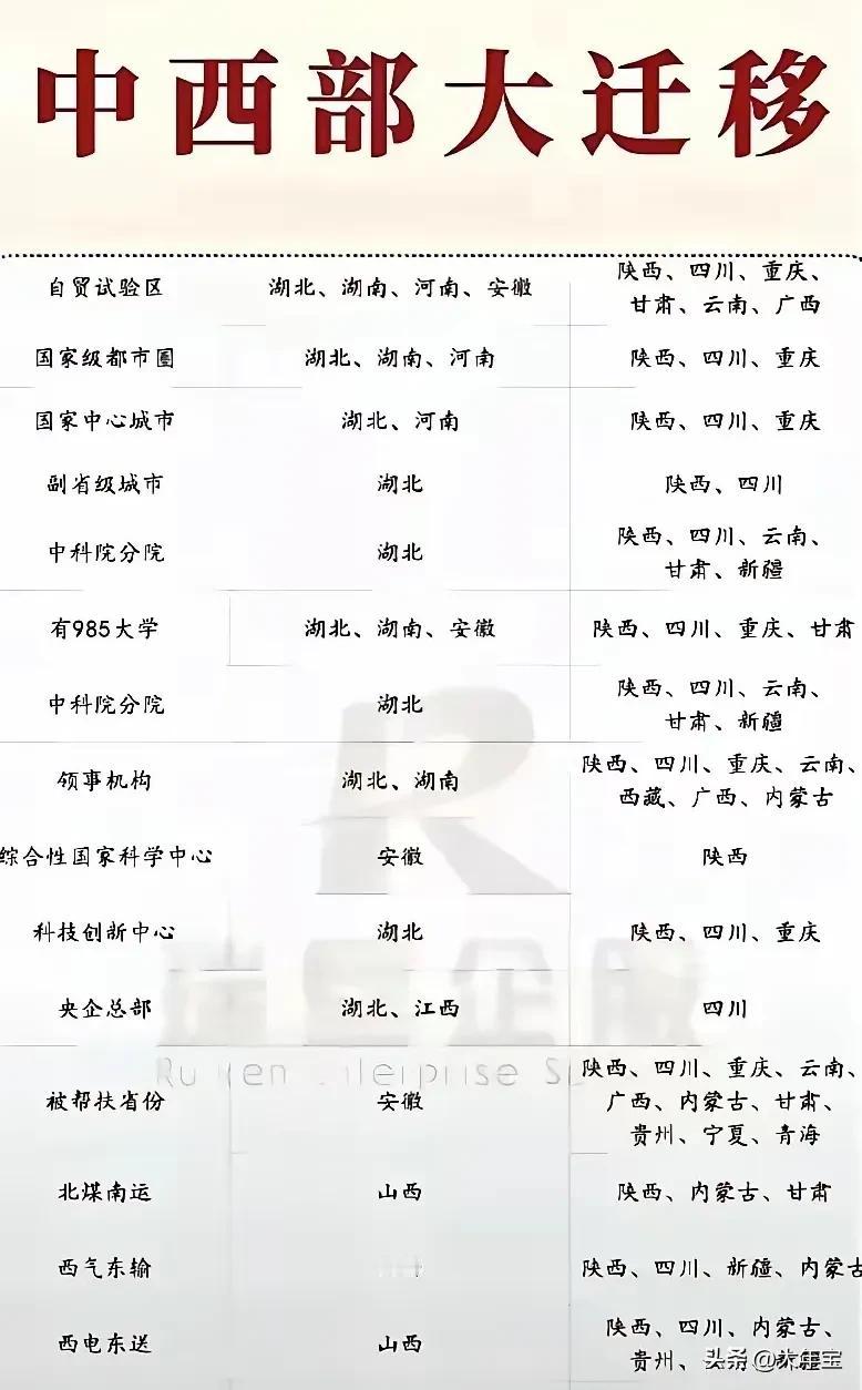为什么没有山西？山西在干嘛？
最近四川的拆迁新闻，再一次让大家关注中西部大迁移，