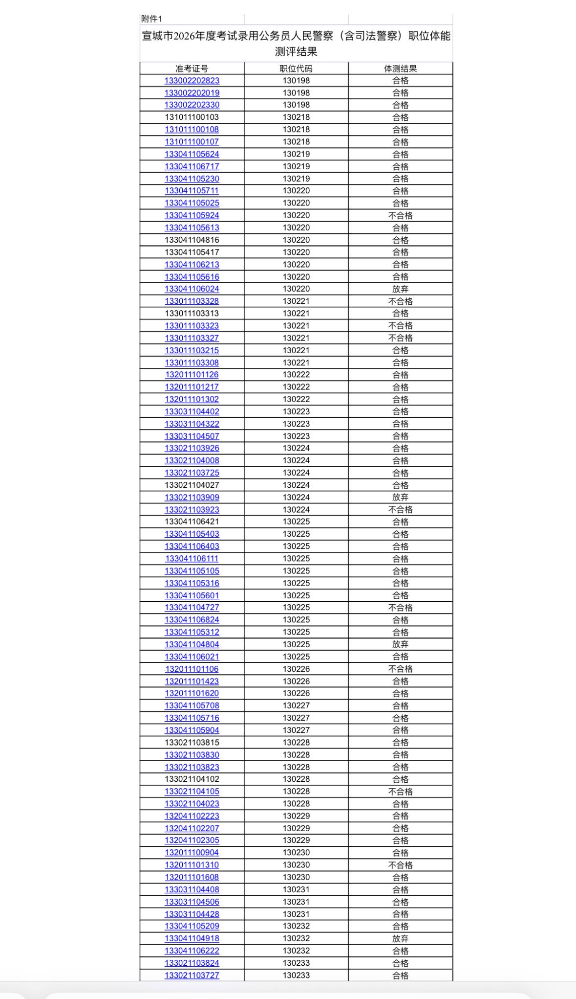 速查！宣城👮‍♂️职位体测结果公布

📌 发布单位: 宣城市公务员局

🔹