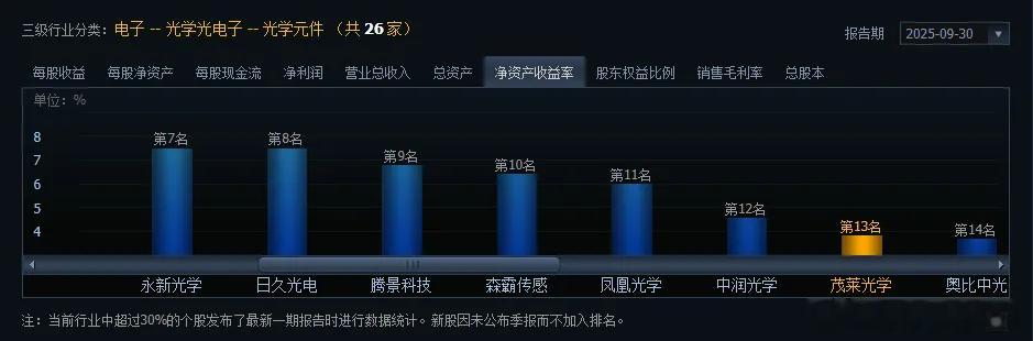茂莱转债（11月21日），精密光学器件，光刻机、光刻胶、芯片、机器视觉等概念，规