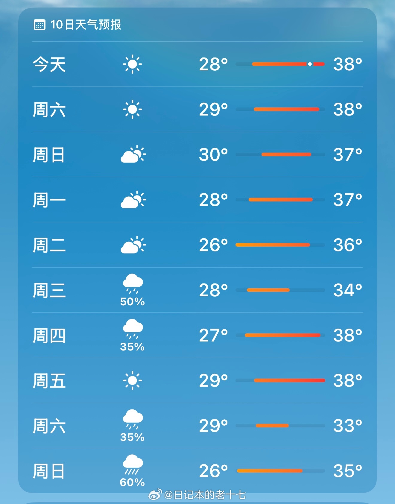 这个天气等会儿还要出门，我的虔诚之心可见一斑了吧