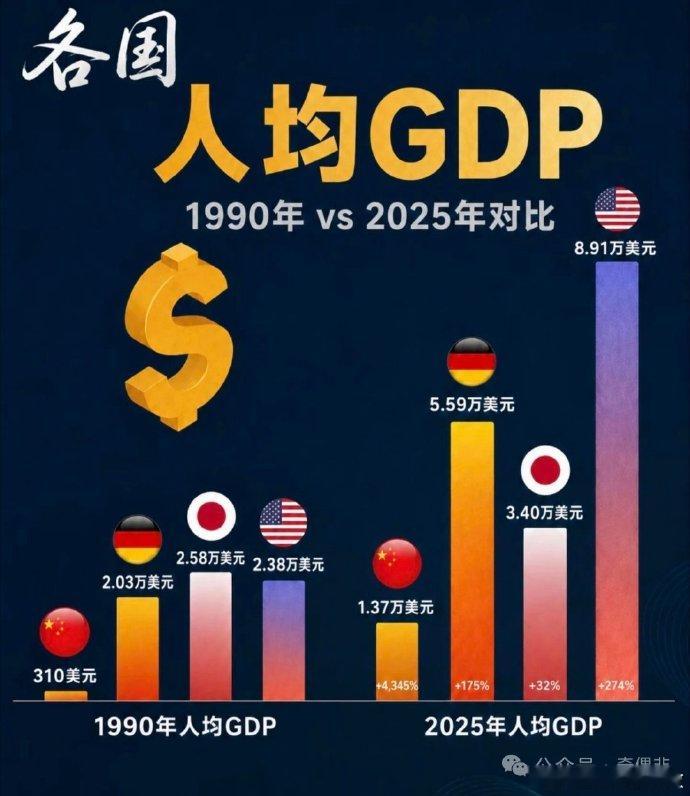 东大数据上还有很大进步空间啊。。。 