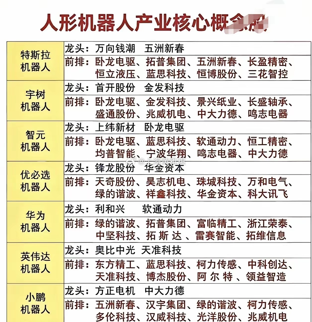 特斯拉的人形机器人 Optimus 要从“实验室里能走几步”走向“工厂里能稳定造