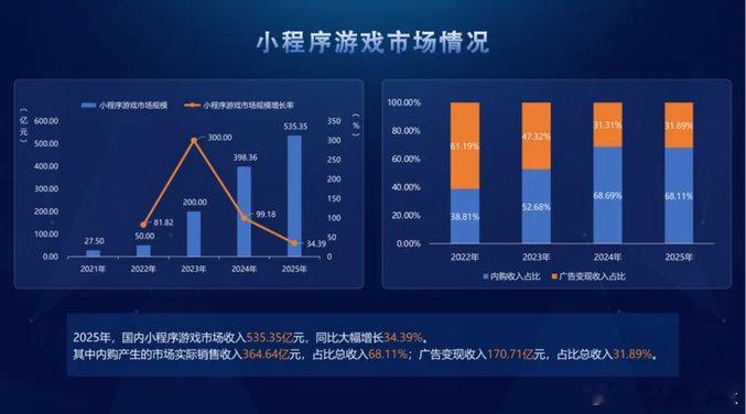 【小游戏再迎重大利好！“韩国微信”Kakao加速推出小游戏网页链接】2月25日，