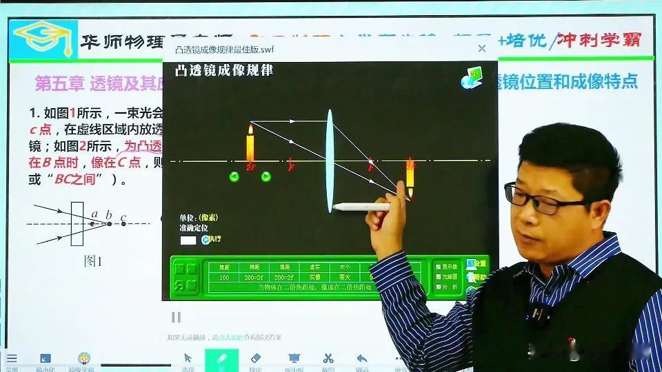 探究透镜成像规律，掌握光学奥秘！🔍🔬八上物理学的不好的，寒假一定要抓起来！