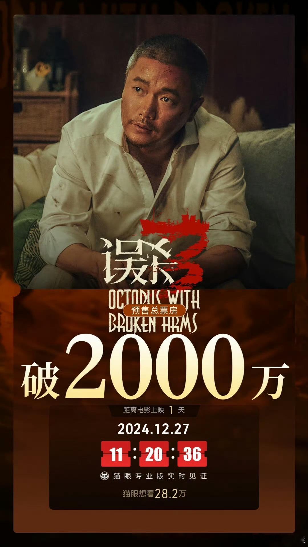 跨年电影愿  误杀3预售票房破2000万  据灯塔专业版实时数据，截至12月27