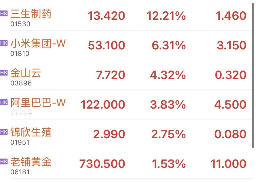 今天港股通不营业，所有的港股票只能看涨幅，没有持仓更新，看着满屏幕的持仓股票都上