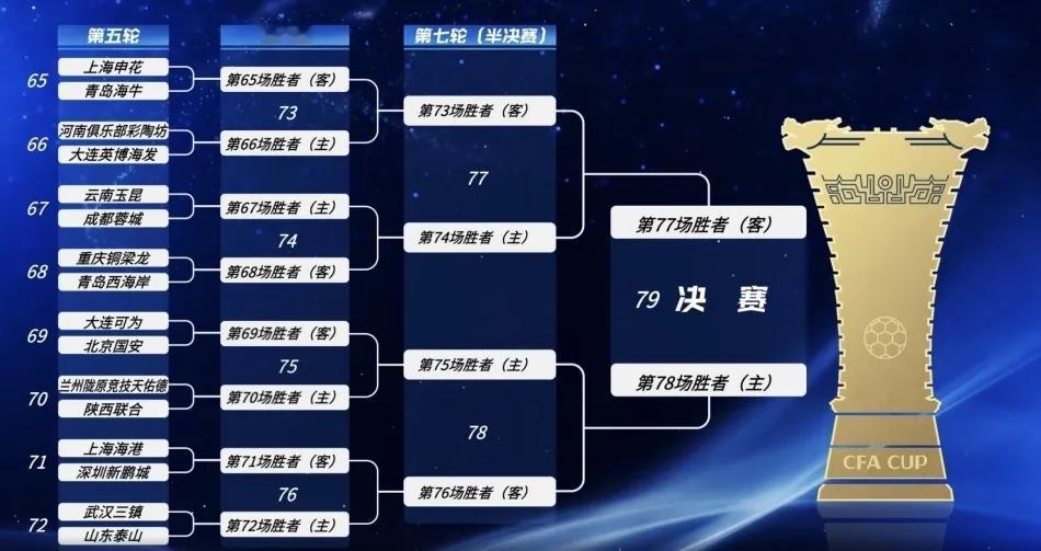 6月25日，足协杯16强抽签仪式结束！
具体抽签结果如下（主队在先）：

上海申